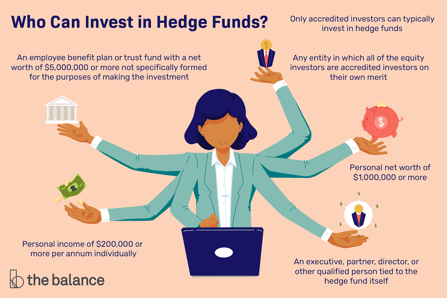 What Is a Hedge Fund?