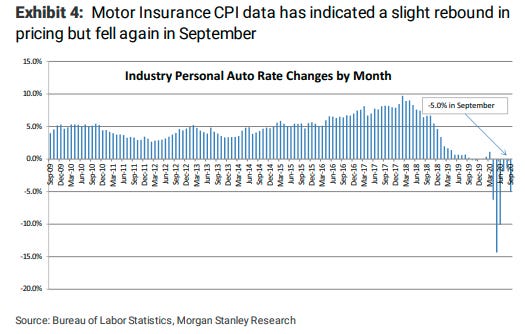 auto insurance CPI