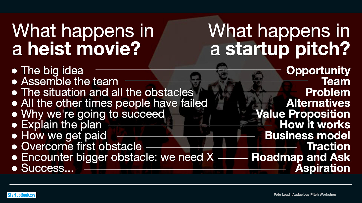 What happens in a heist movie? What happens in a startup pitch? (With a list of bullet points)