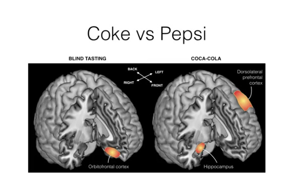 Do we really know the answer to: 'Coke or Pepsi, which is your favourite?'  - Quora