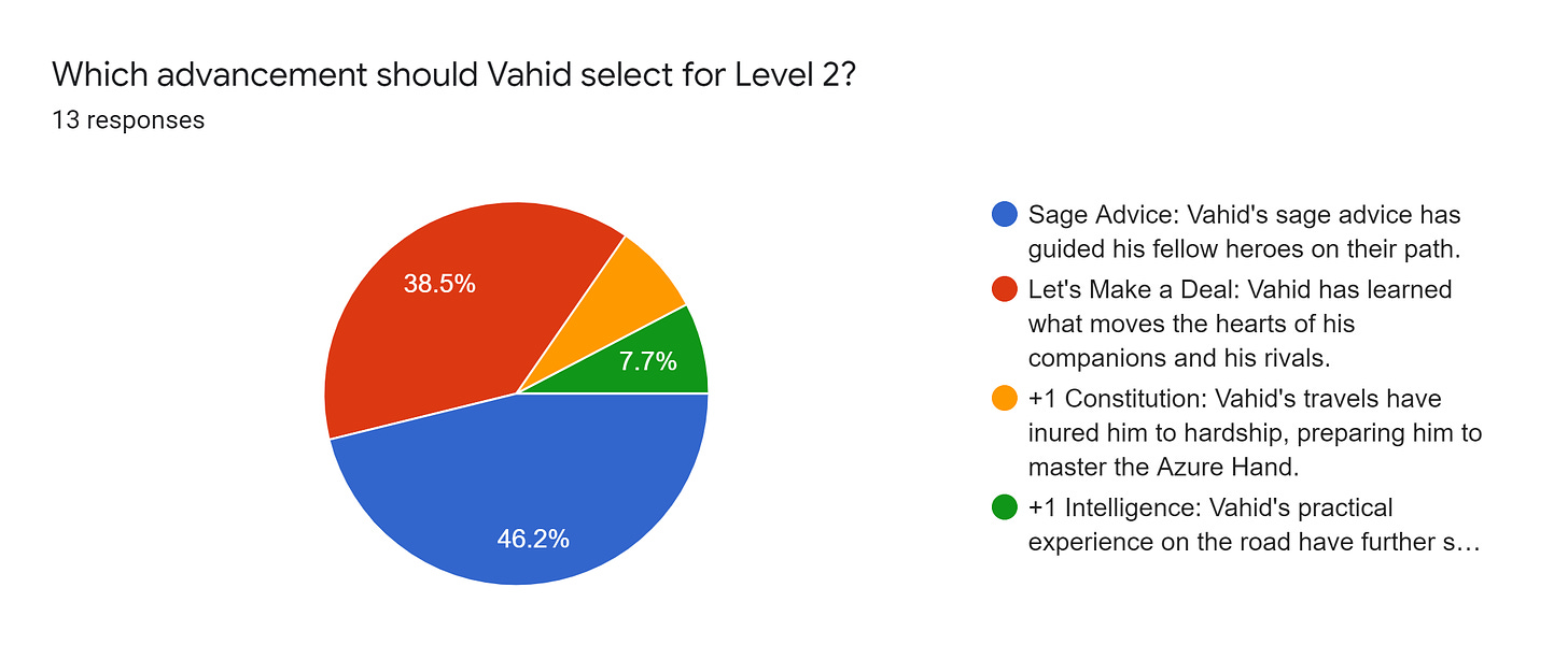 Forms response chart. Question title: Which advancement should Vahid select for Level 2?. Number of responses: 13 responses.