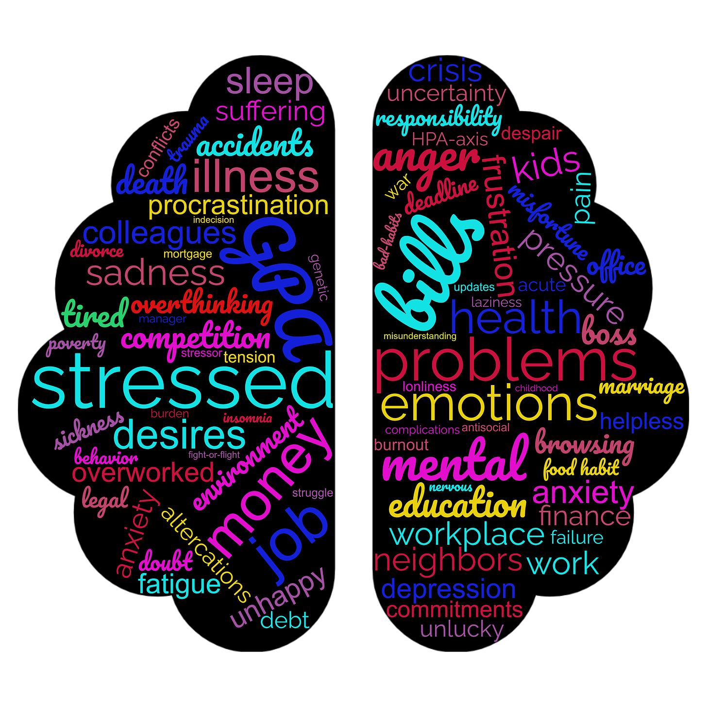 Stress related words_JewelBanik