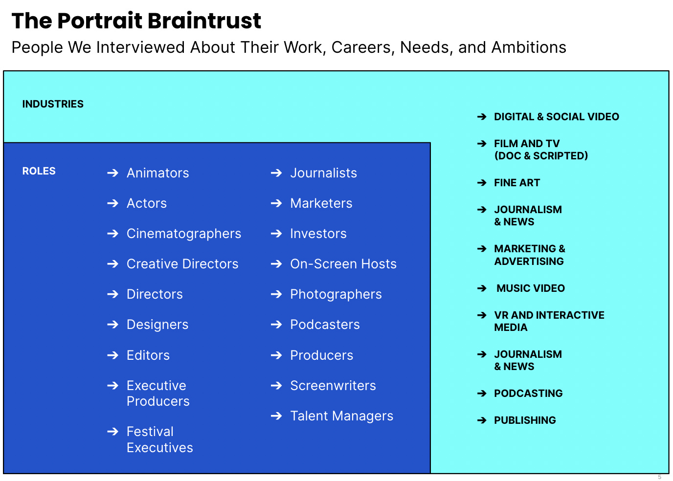 Graphic displaying the various industries and roles represented by those we interviewed across media, journalism, and entertainment