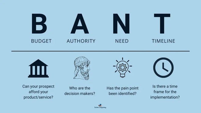 Is the BANT Sales Framework still effective in 2021?