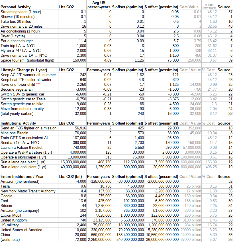 Harvest Town Wiki, PDF, Curry