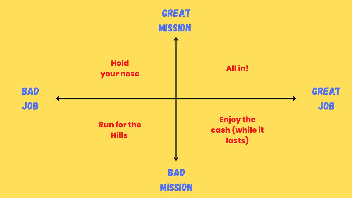 Job vs Mission matrix