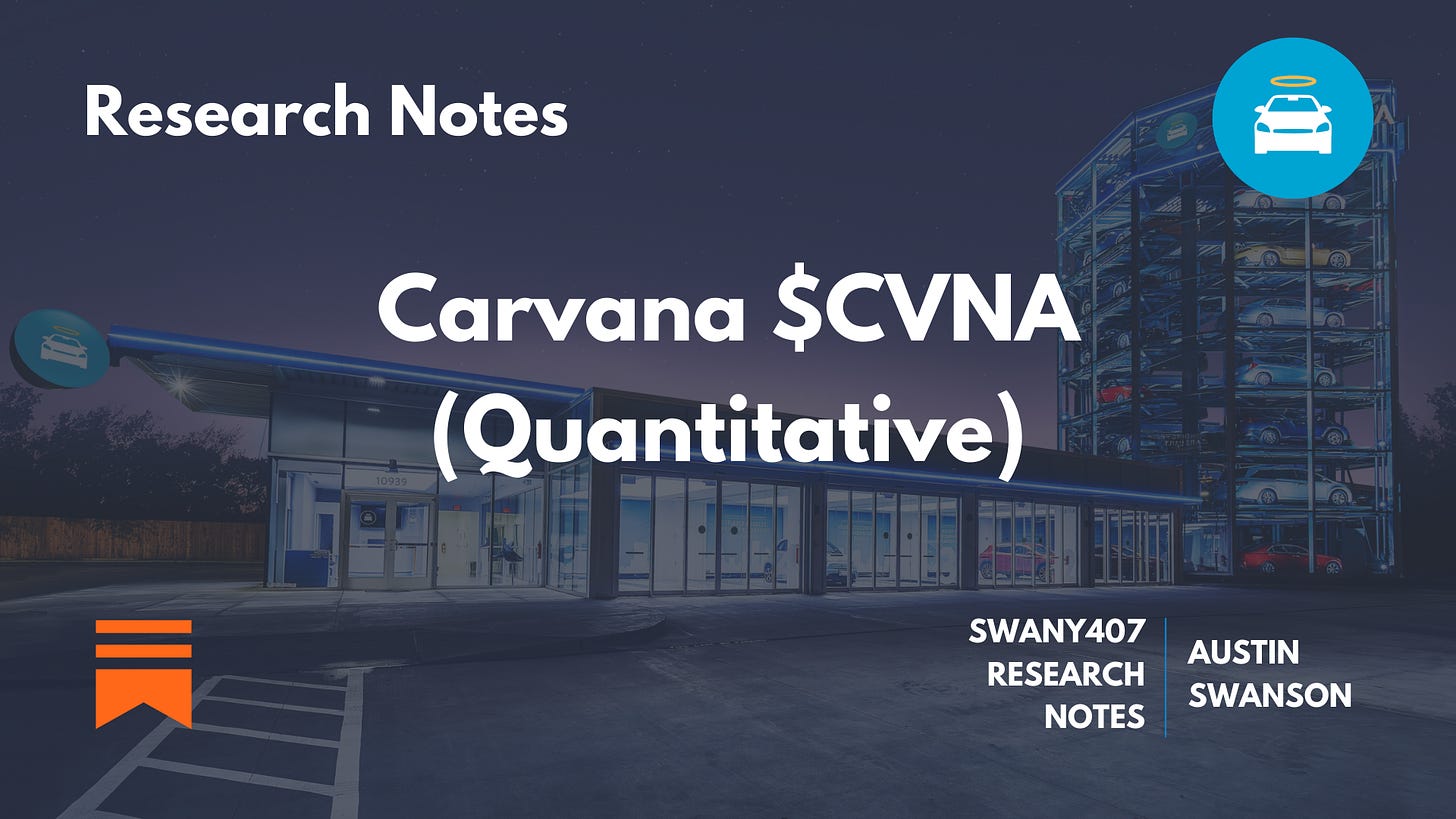 Carvana CVNA Quantitative Research Notes Swany407 Research Notes Analysis Austin Swanson, 2018 Analyst Day, Competition, CarMax, Vroom, Shift, AutoNation, GM, Local, Dealers, and more, Disadvantages, selection, delivery, inspection and reconditioning, IRCs, Financing, Vehicle Service Contracts, VSC, Extended Warranties, GAP, Fees, Commission, Site Visits, Footprint, capacity, size, processes, root, insurance, hertz, new cars, drivetime, silverrock, blueshore, short thesis, Twitter, resources, Valuation, Market Penetration, Total Addressable Market, SG&A, Valuation, Intrinsic Value, Advertising, Securitizations, Operating Leverage, Retail Margin, Gross profit per unit, GPU, $CVNA, Austin Swanson