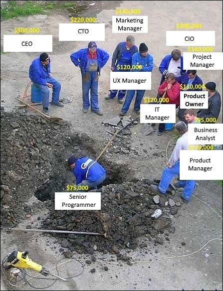 May be an image of 9 people, people standing, outdoors and text that says '$500,000 $220,000 cTo $140,000 000 Marketing Manager CEO $200 CIO $140,000 000 Project Manager $120,000 UX Manager $140,00 Product Owner $120,000 IT Manager $95,000 Business Analyst 9:000 Product Manager $75, $75,000 Senior Programmer'