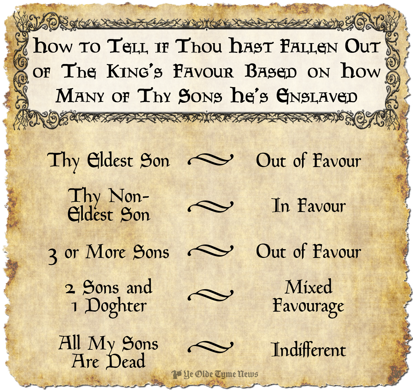 how to tell if thou hast fallen out of the king's favour chart