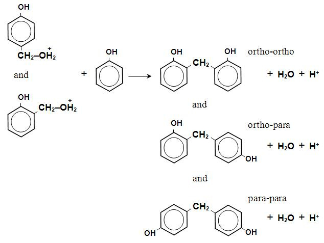 Phenolic Novolac And Resol Resins - Phenolic thermosetting resin