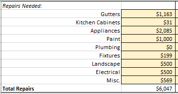 Detailed Real Estate Investment Analysis: Profits from Selling My First Rental Property (BRRRR)