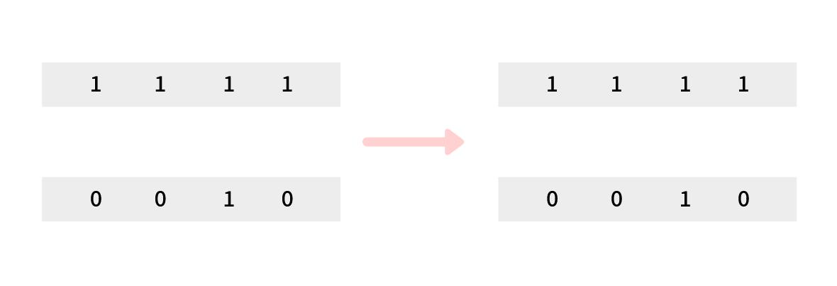 Reproduction Genetic Algorithm for Knapsack