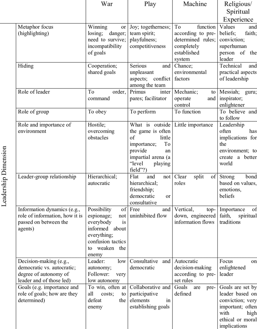 Mapping the shape of leadership 