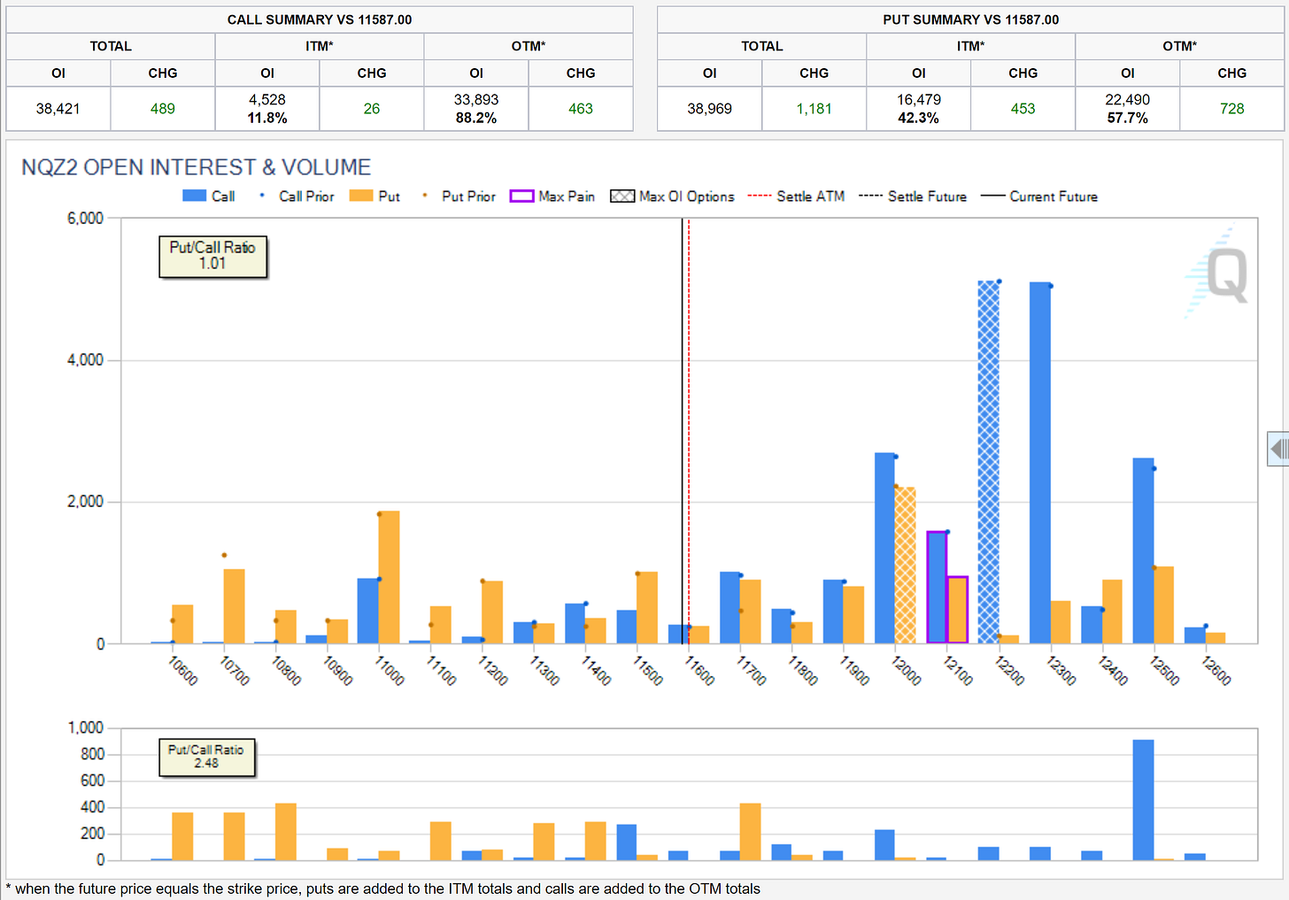 Data as of Friday, 28th October 2022 Market Close.