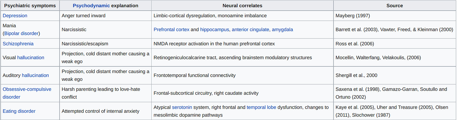 https://en.wikipedia.org/wiki/Neuropsychiatry#cite_note-YH2002-1)