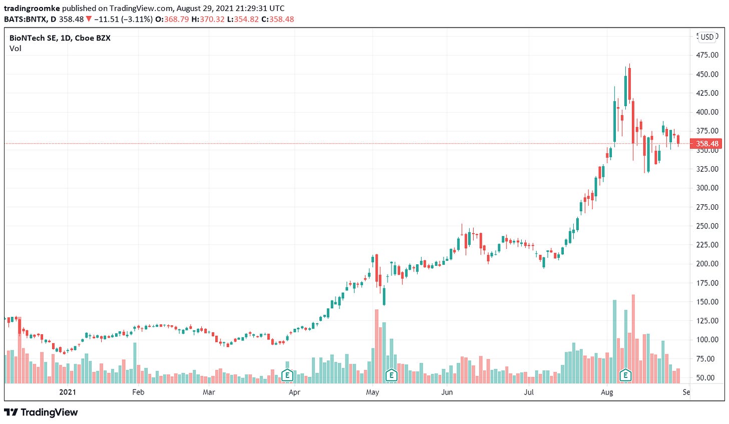 TradingView Chart