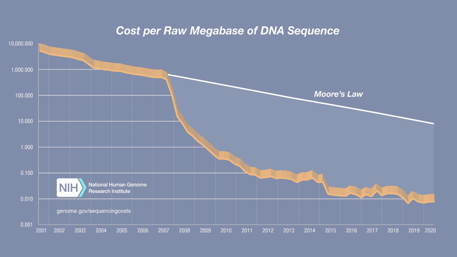 Amyris (AMRS) Is Strengthening Its Lead In The Next Industrial Revolution |  Seeking Alpha