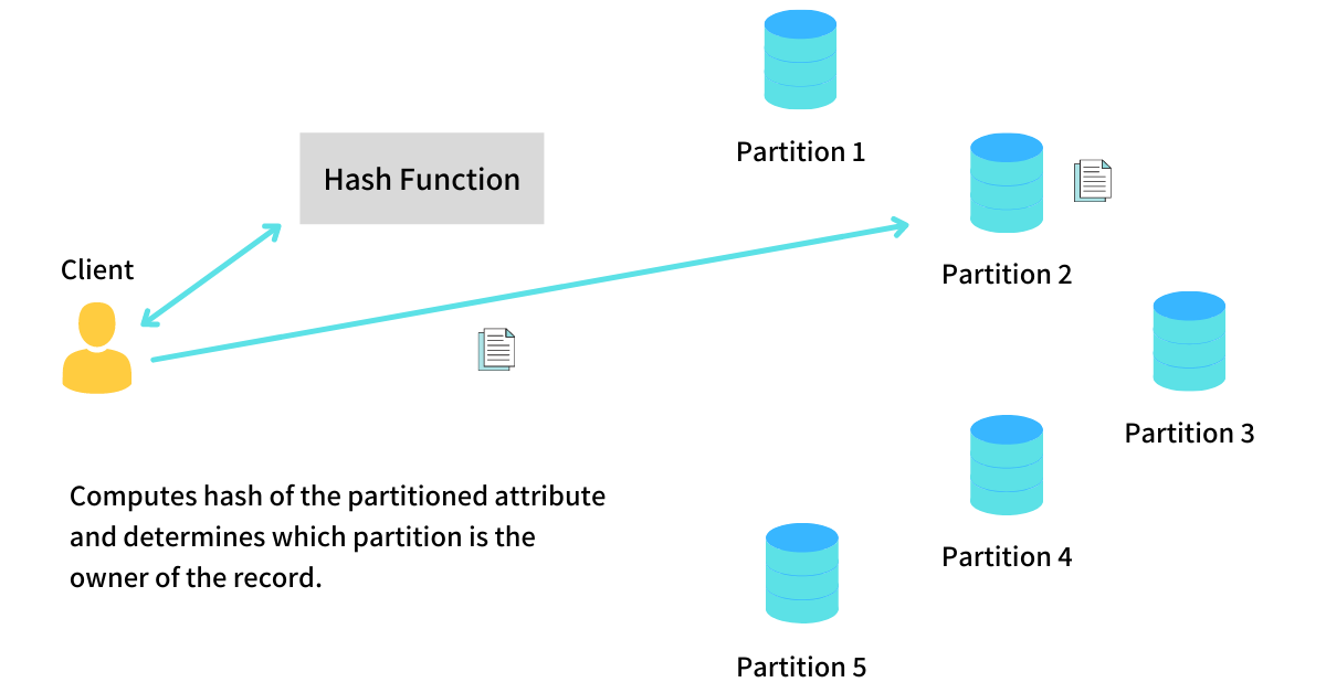 Hash-based Partitioning