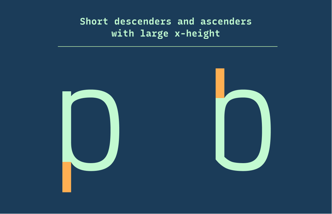 Short descenders and ascenders with large x-height