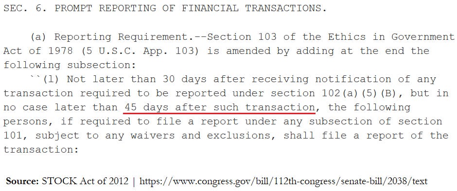 STOCK Act 45-day requirement