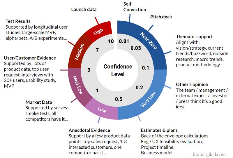 Confidence Calculator