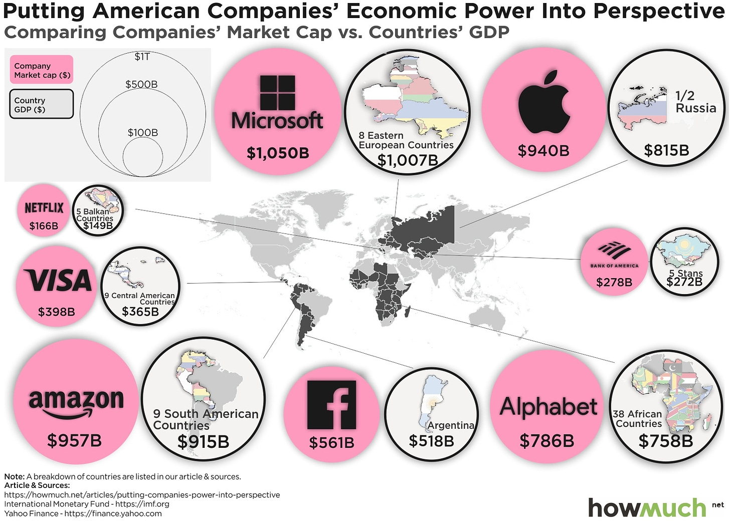 companies vs countries 