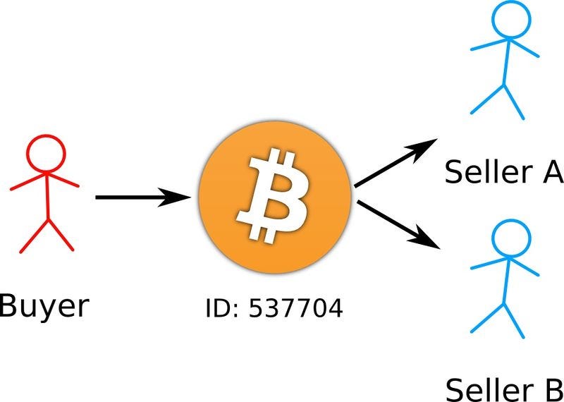 How to easily run a Bitcoin & Lightning Network node (and why you shall run your own)