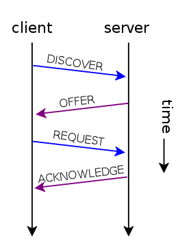 Dynamic Host Configuration Protocol - Wikipedia
