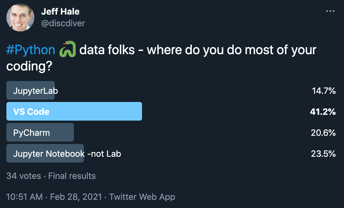 results of twitter poll showing vscode had most users 