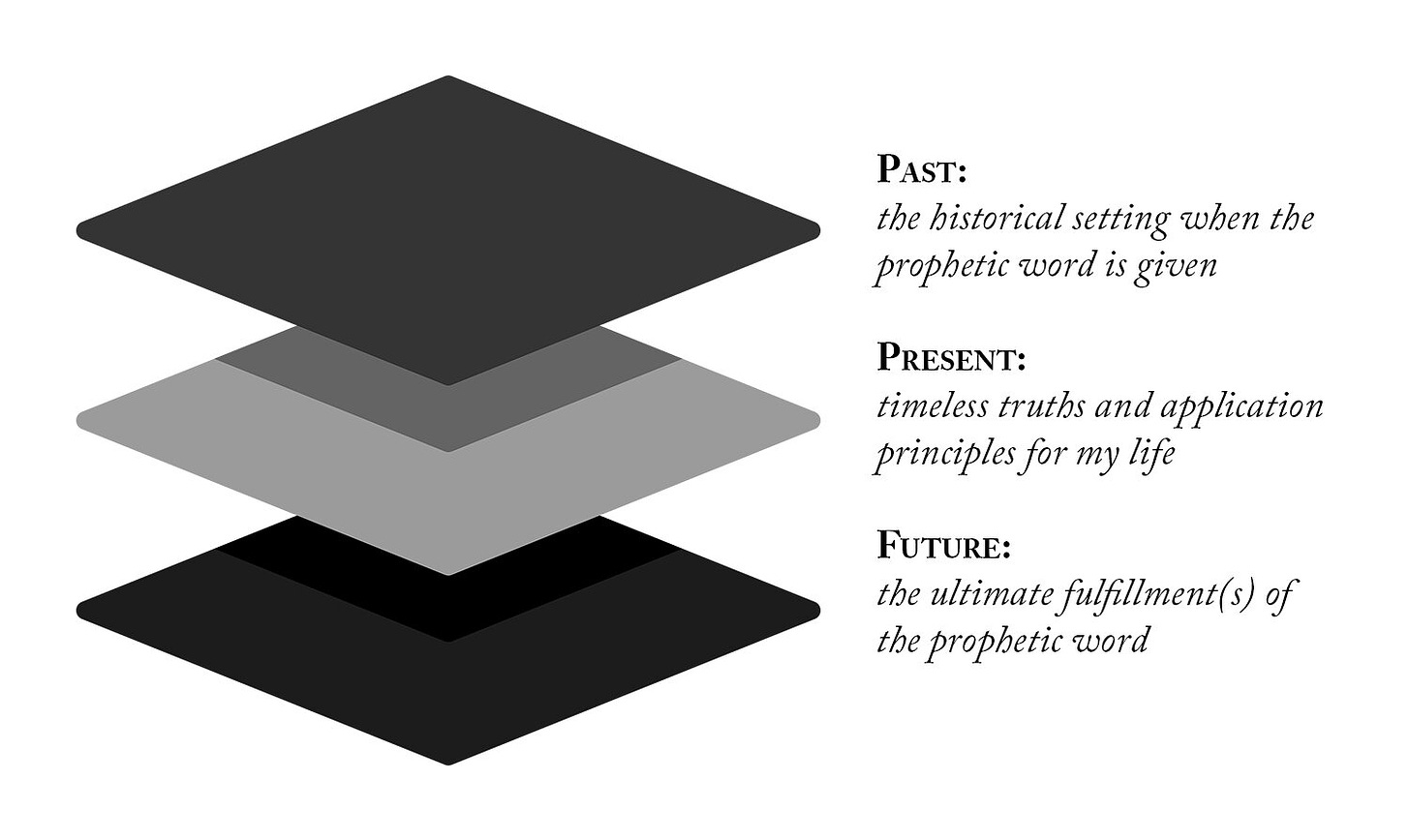 prophecy diagram.jpg