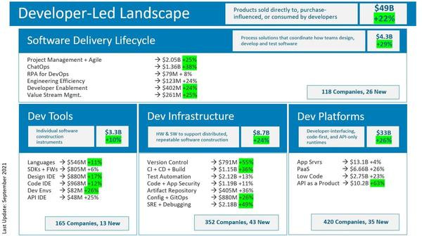 Contemplating the Developer-Led Landscape Contemplating the Developer-Led Landscape