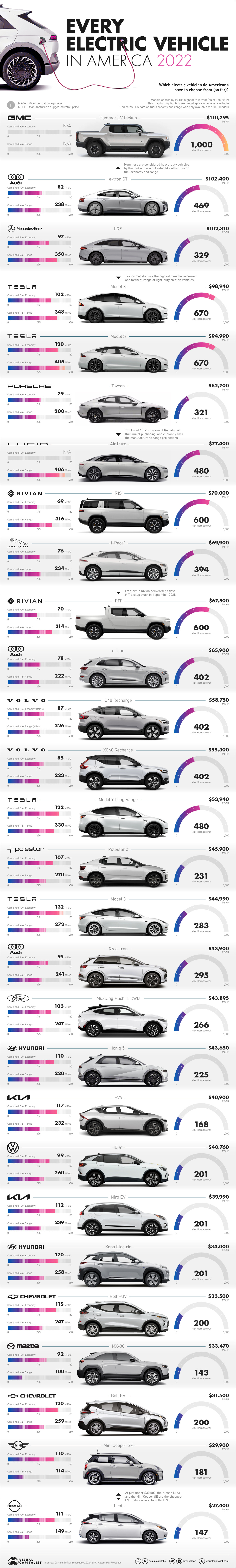Graphic showcasing all electric car models available in the U.S.
