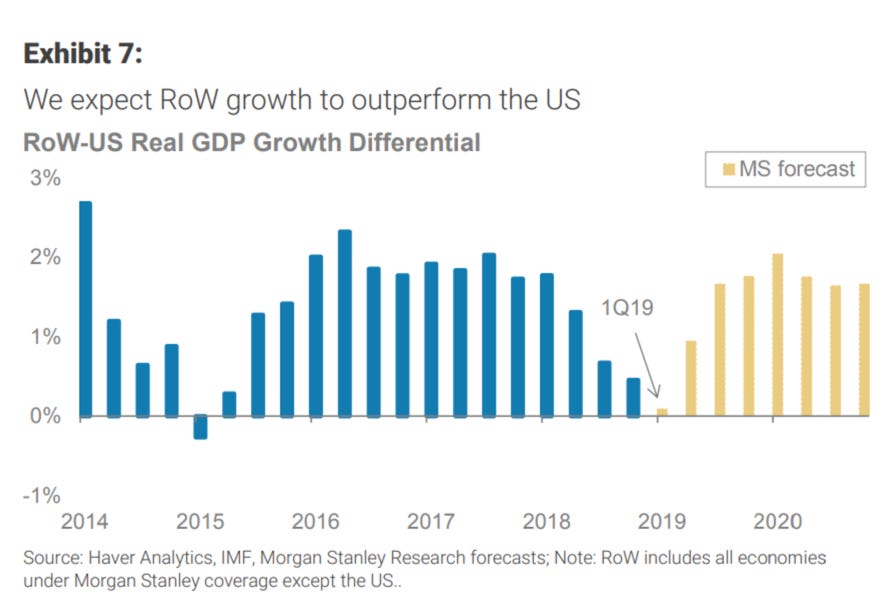 Morgan Stanley on Growth 2019.png