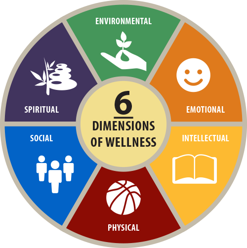 Six Dimensions of Wellness