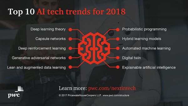 Top 10 AI Trends for 2018
