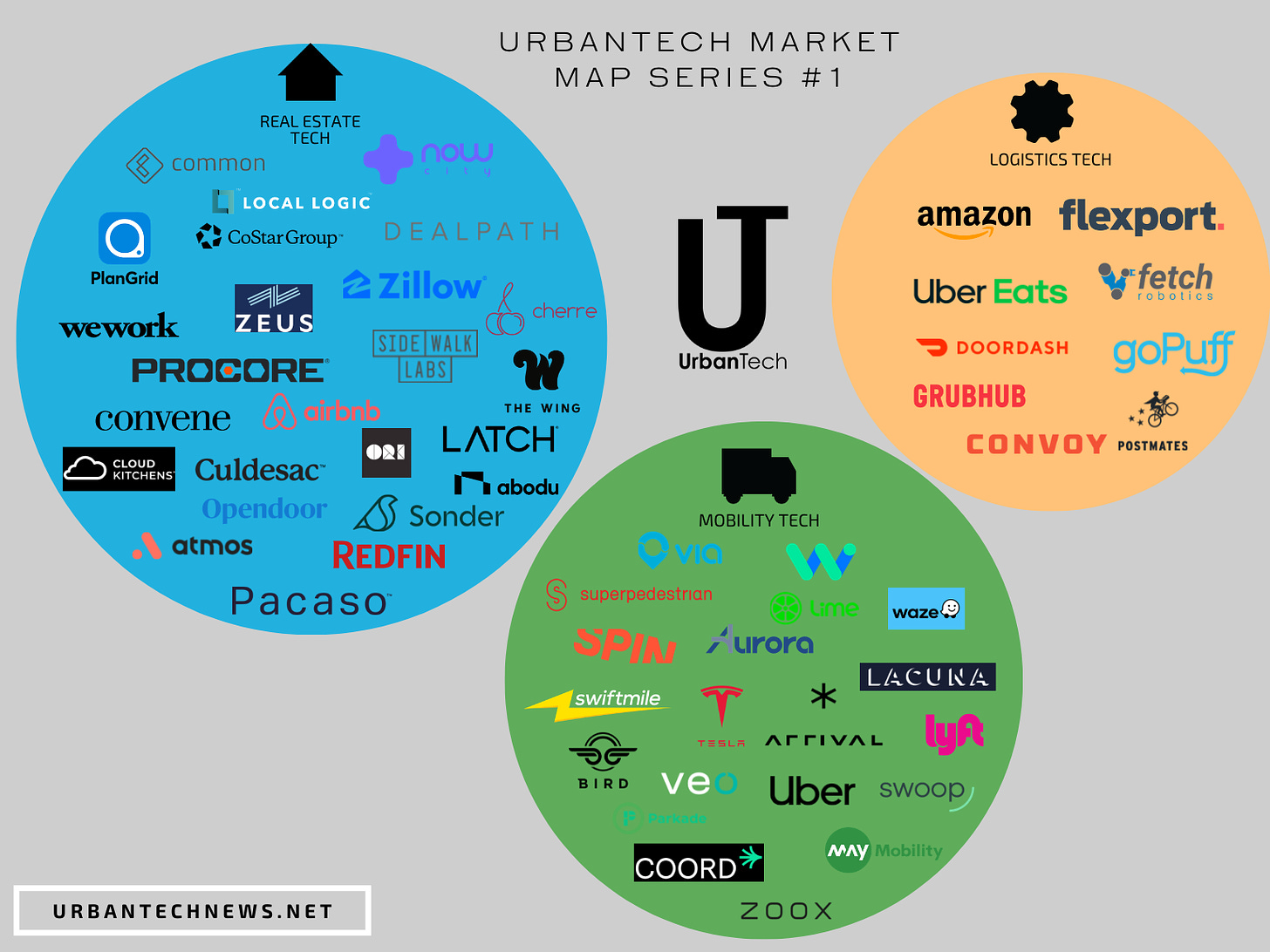 UrbanTech Market Map #1
