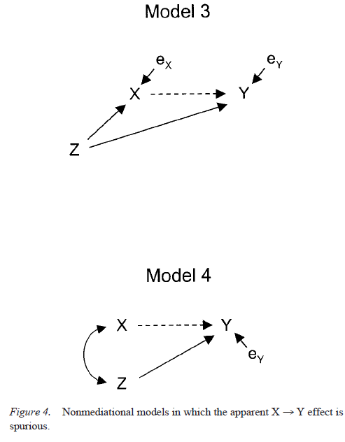 testing-mediational-models-with-longitudinal-data-figure-4