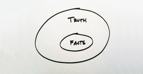 Fact vs. Truth | markrelova