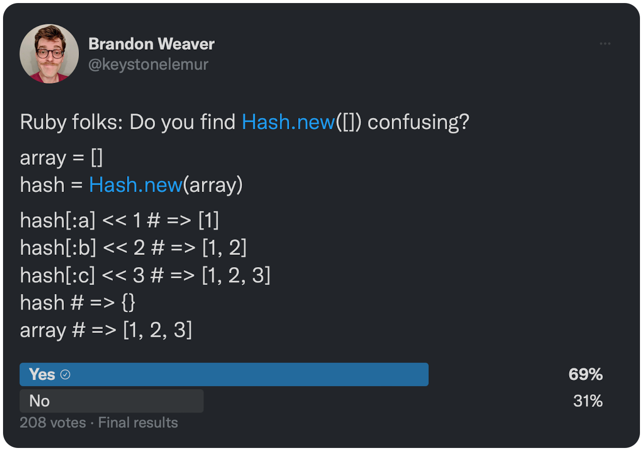 Ruby folks: Do you find Hash.new([]) confusing?  array = [] hash = Hash.new(array)  hash[:a] << 1 # => [1] hash[:b] << 2 # => [1, 2] hash[:c] << 3 # => [1, 2, 3] hash # => {} array # => [1, 2, 3]