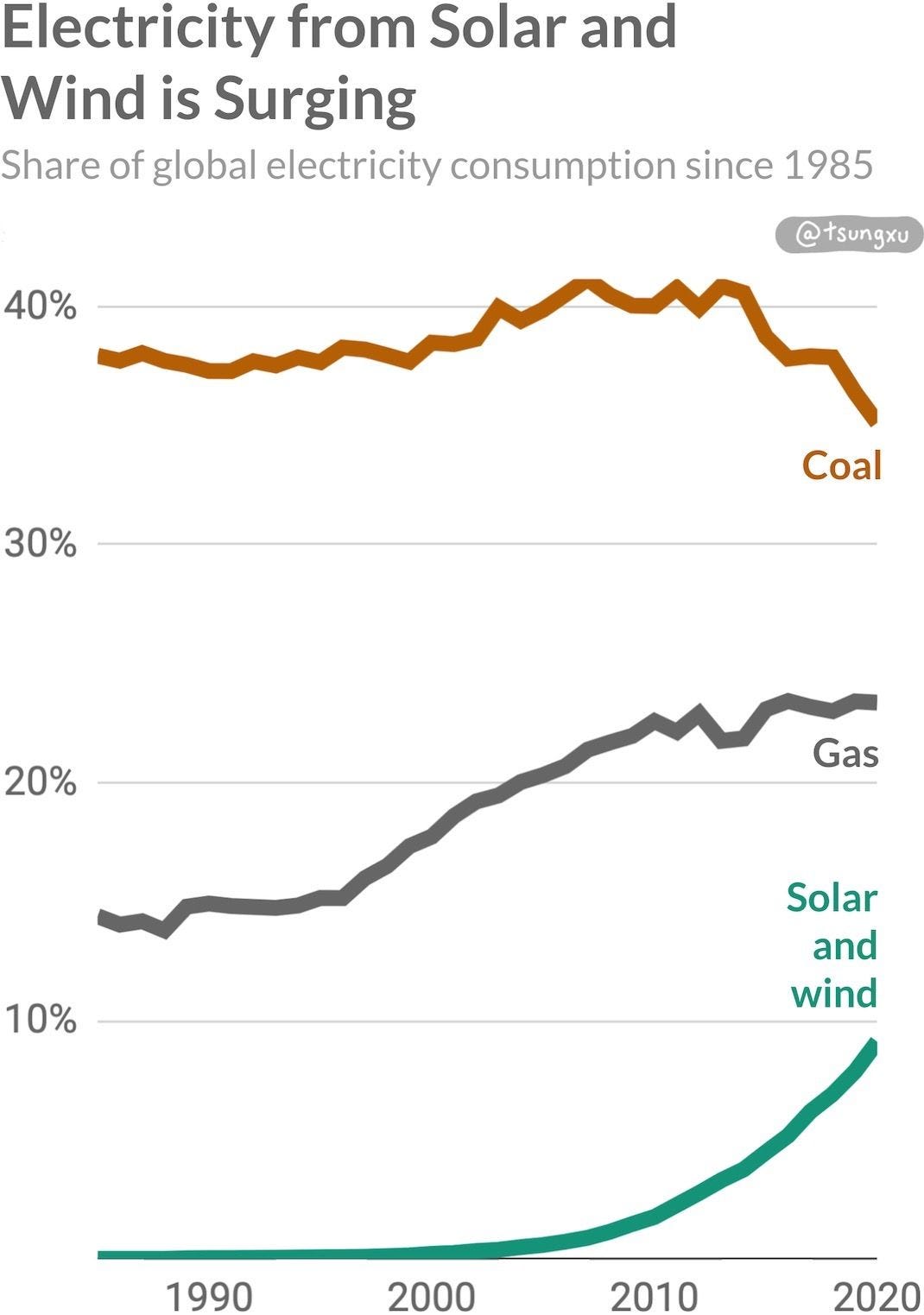 The Clean Energy Transition, A Guide