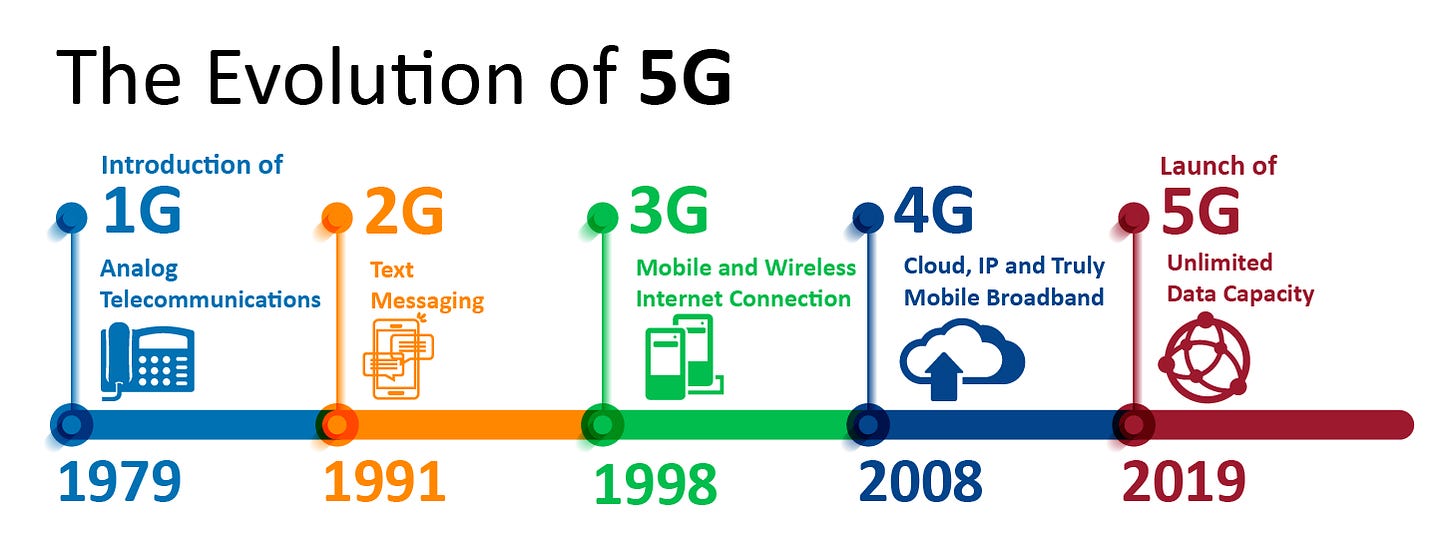 What You Need to Know Right Now About 5G | System One