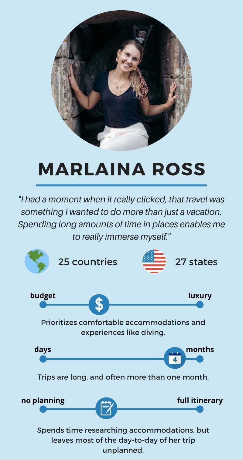 marlaina ross travel profile
