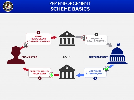 PPP Press Conference Boards 2