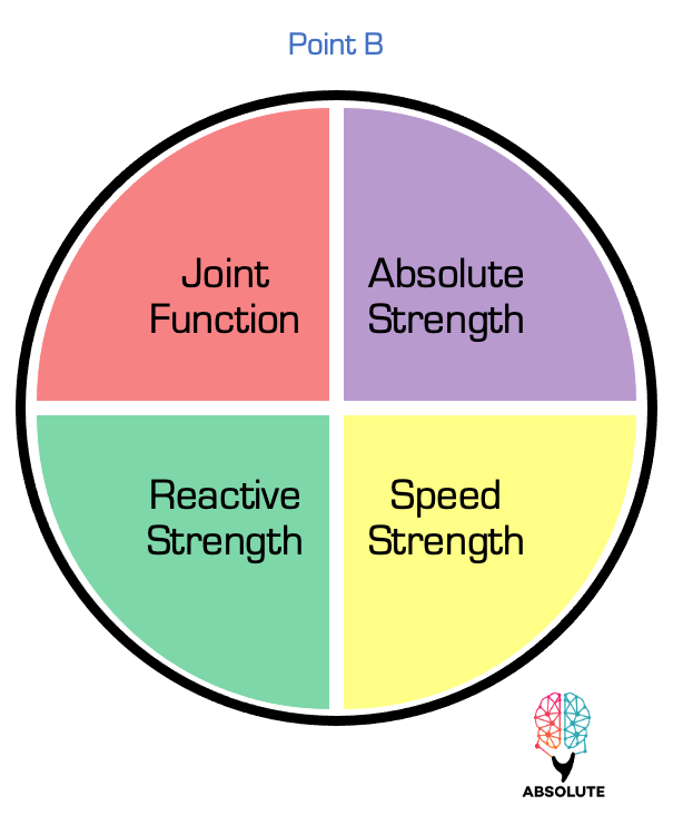 What's the Difference Between Absolute Strength & Relative