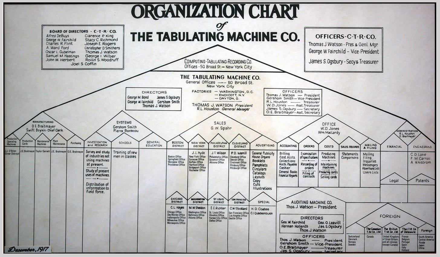 A corporate org chart