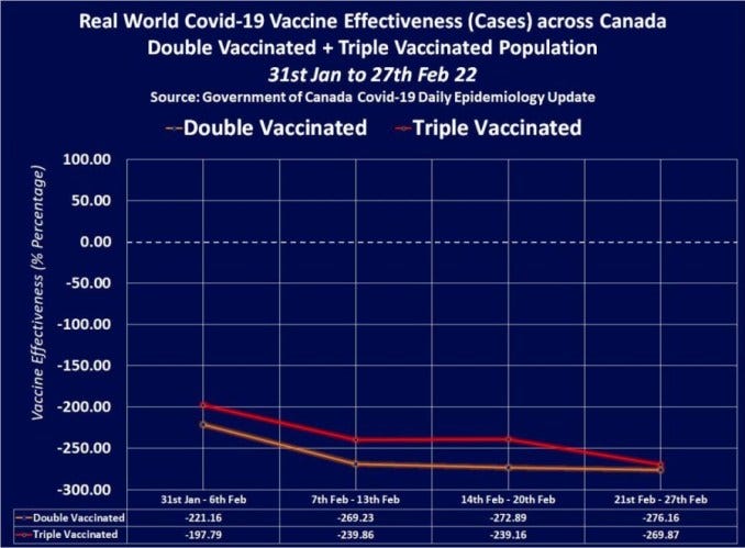 Canada vaccine effectiveness