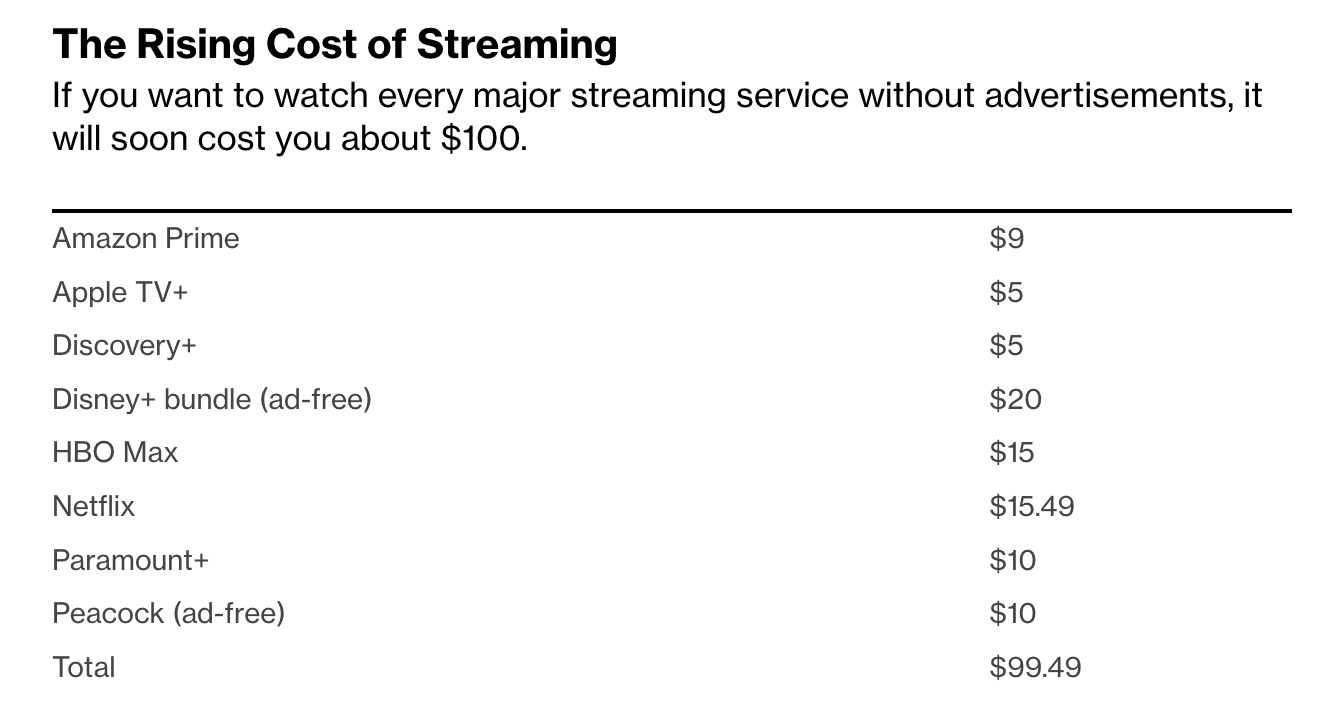 streaming came full circle to cable tv