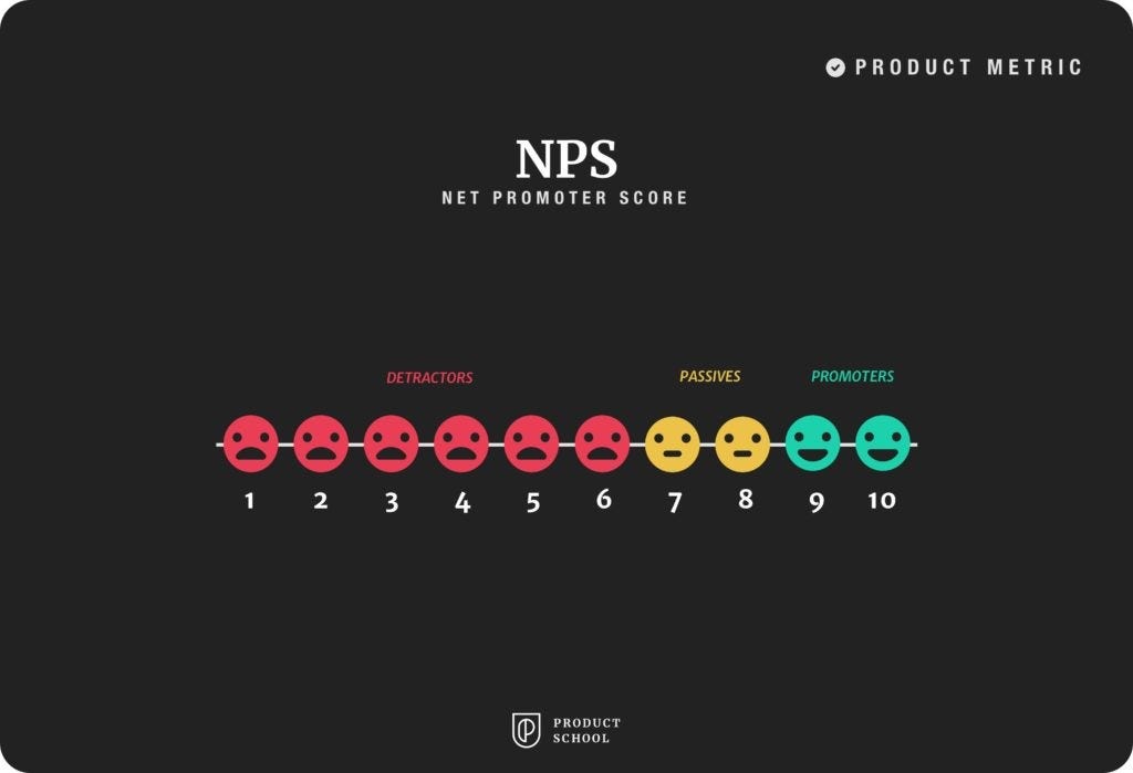 graphic visualizing NPS score