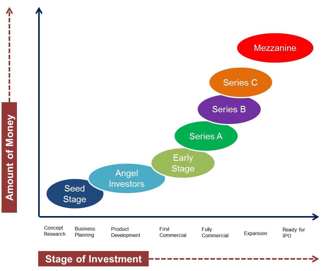 funding-rounds-diagram