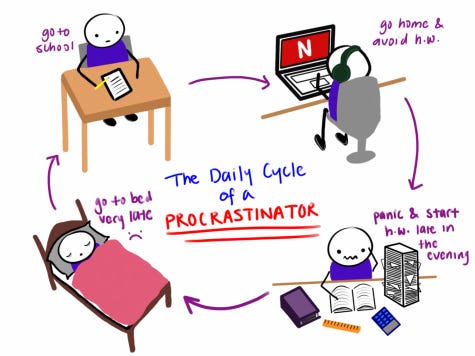 Why it's impossible to stop procrastinating – El Estoque
